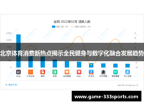 北京体育消费新热点揭示全民健身与数字化融合发展趋势